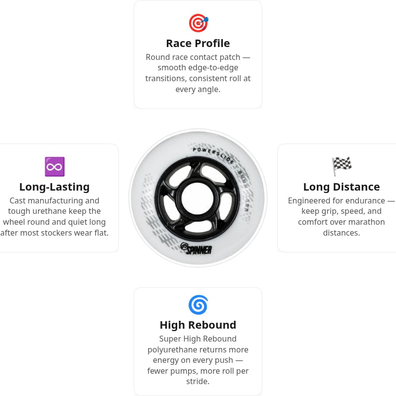 Powerslide Spinner 84mm/88A Wheels (Pack of 4)