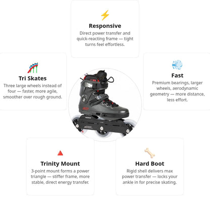 🔥🔥🔥Powerslide Next Charcoal 110 Skates